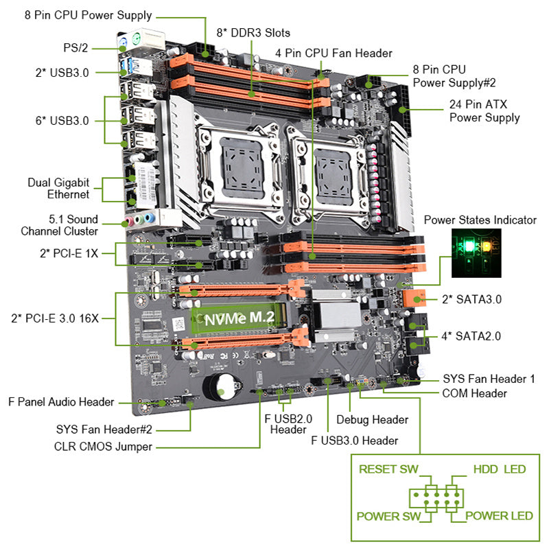 Computer motherboard with labeled components on a white background